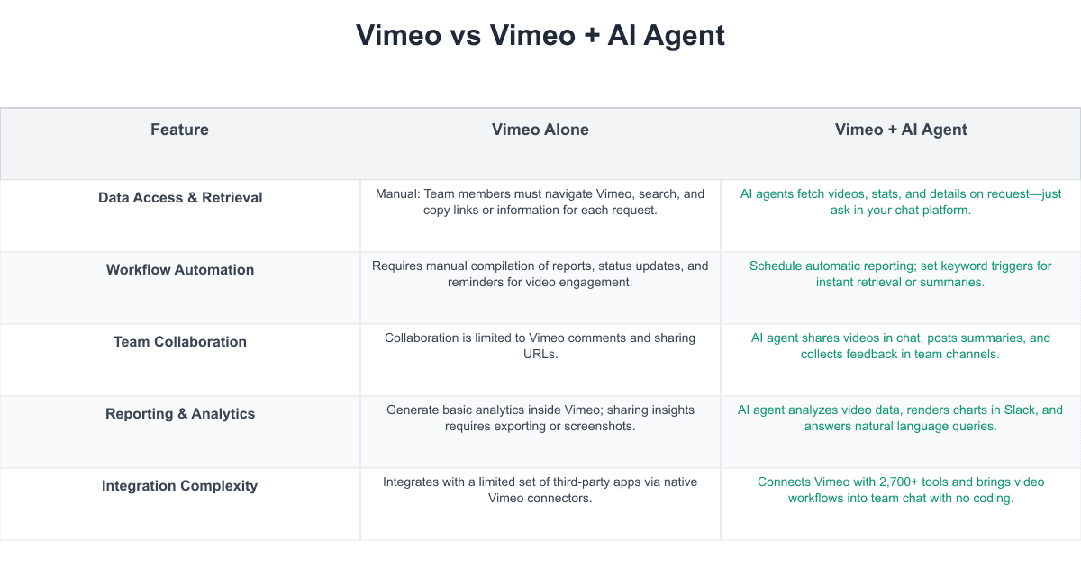 Vimeo Comparison Table