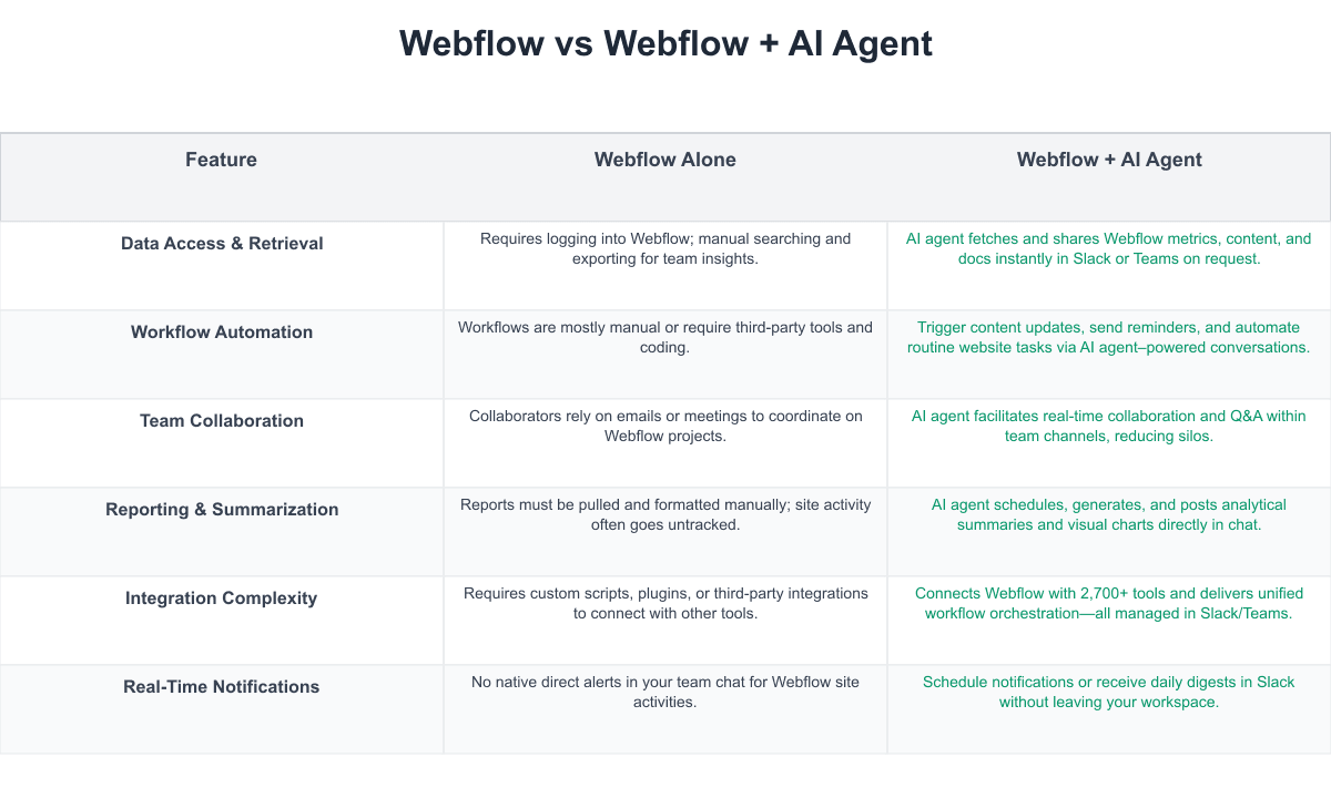 Webflow Comparison Table