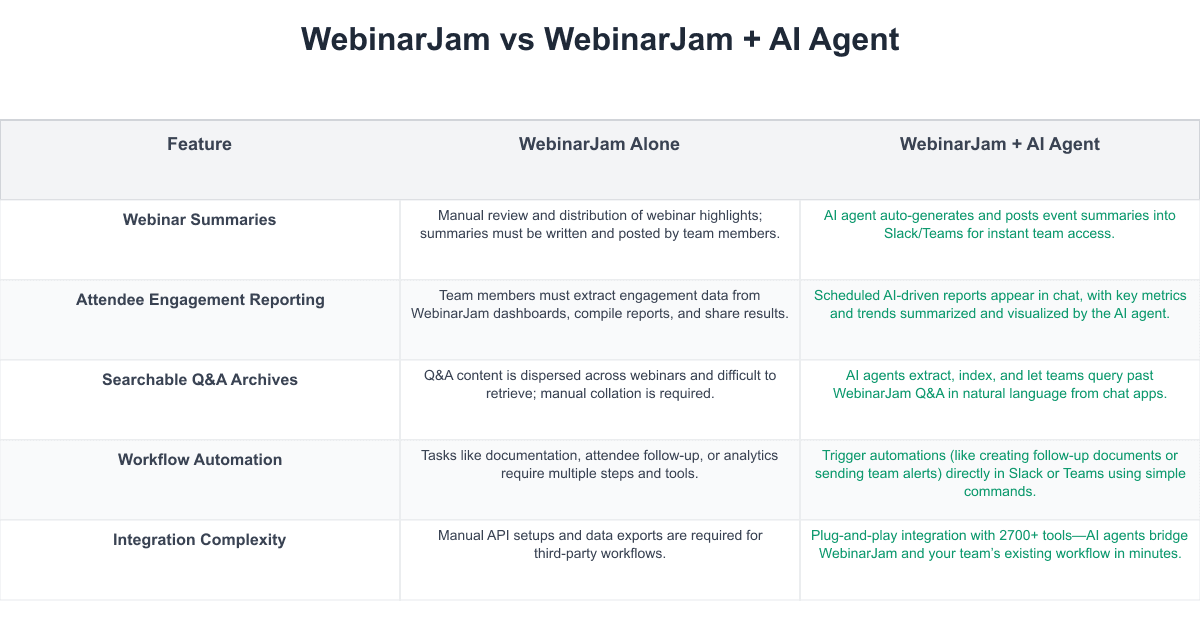 WebinarJam Comparison Table