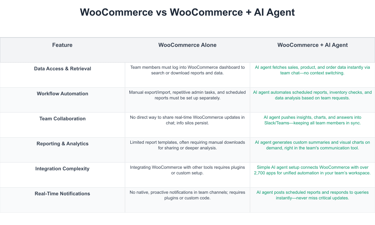 WooCommerce Comparison Table