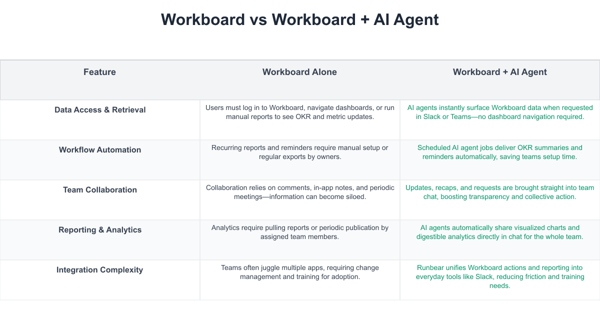 Workboard Comparison Table