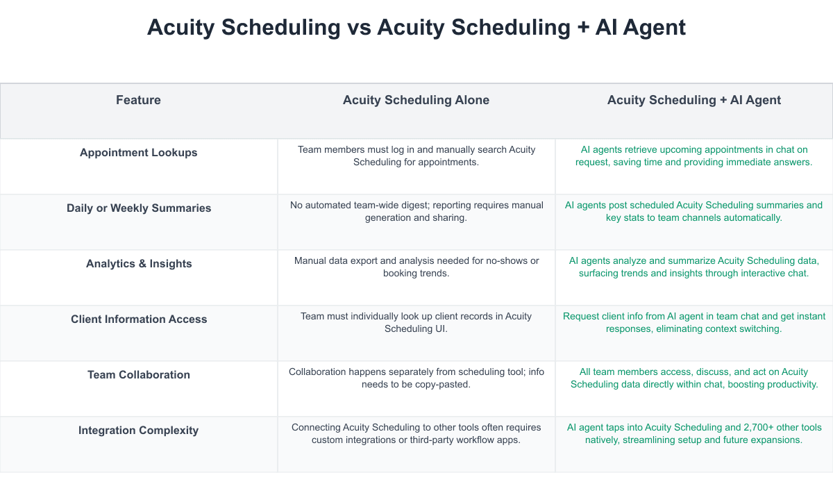 Acuity Scheduling Comparison Table