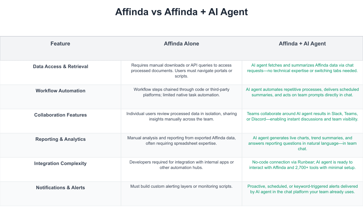 Affinda Comparison Table