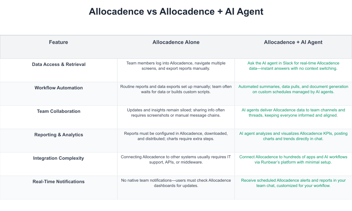 Allocadence Comparison Table