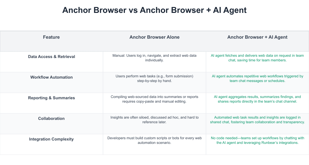 Anchor Browser Comparison Table