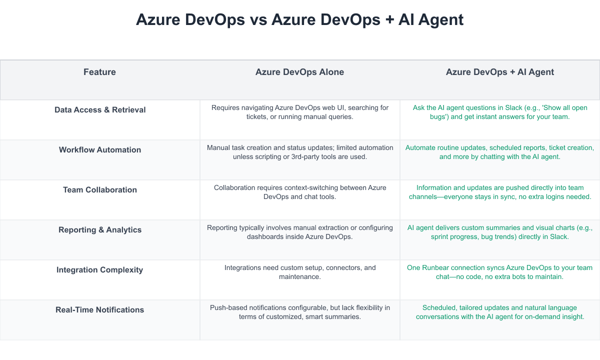 Azure DevOps Comparison Table