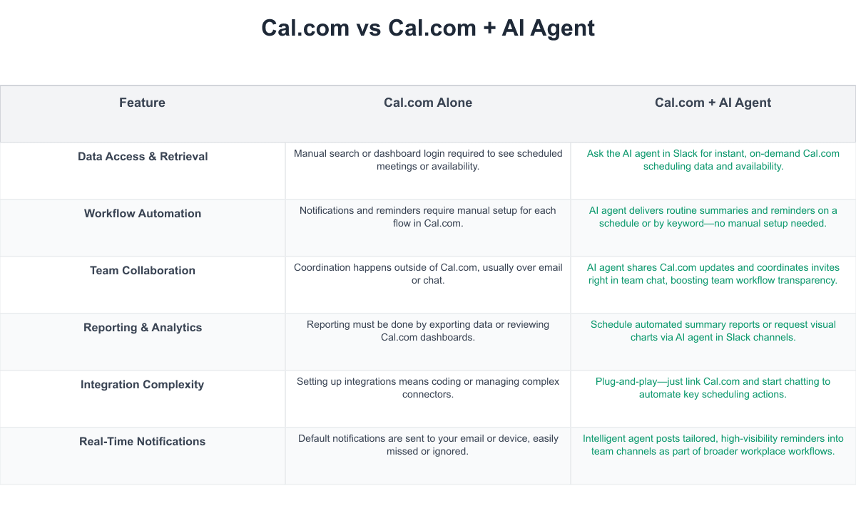 Cal.com Comparison Table