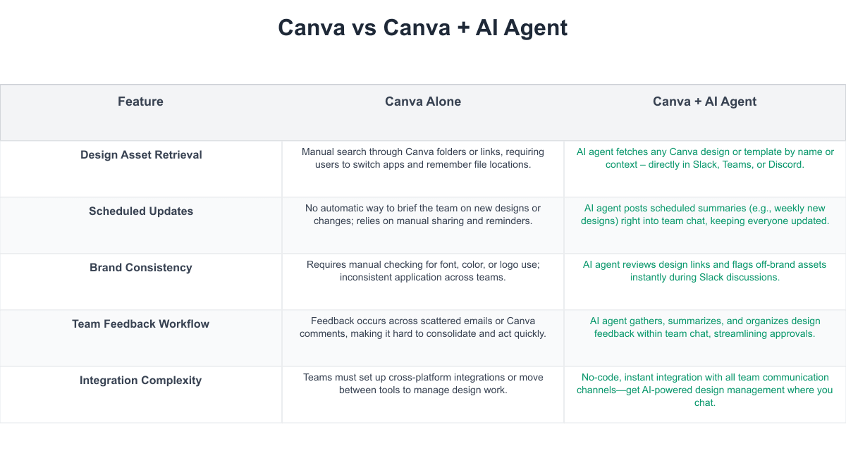 Canva Comparison Table