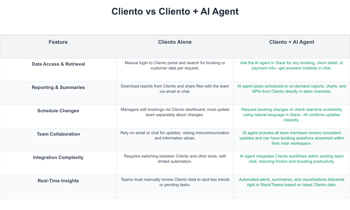 Cliento Comparison Table