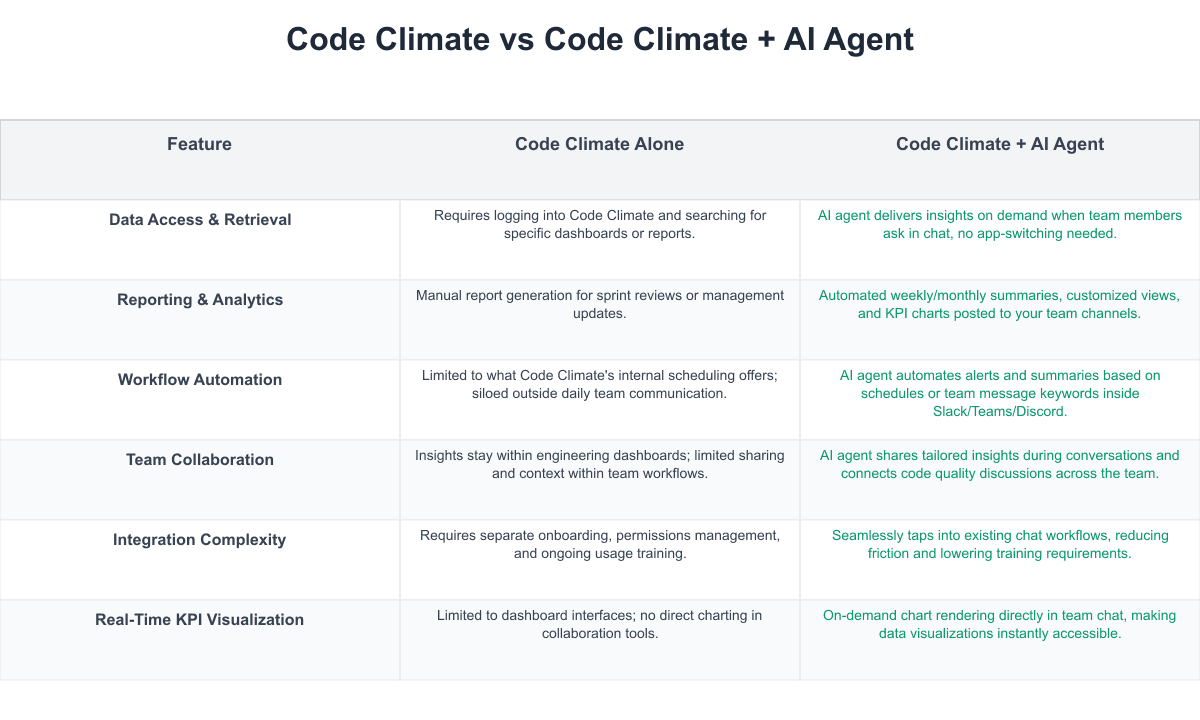 Code Climate Comparison Table
