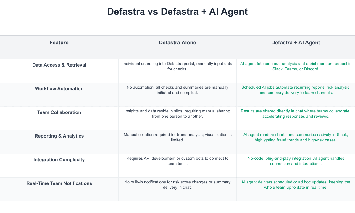 Defastra Comparison Table