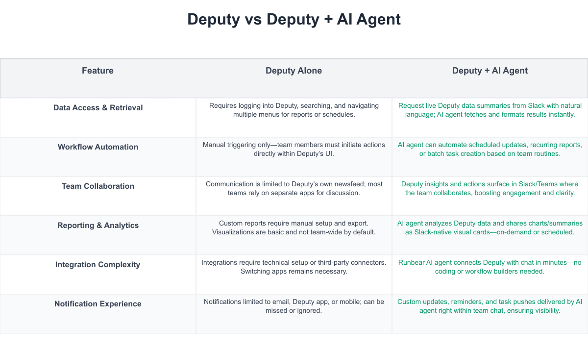 Deputy Comparison Table