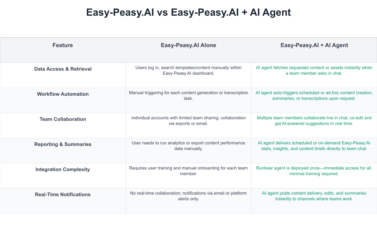 Easy-Peasy.AI Comparison Table
