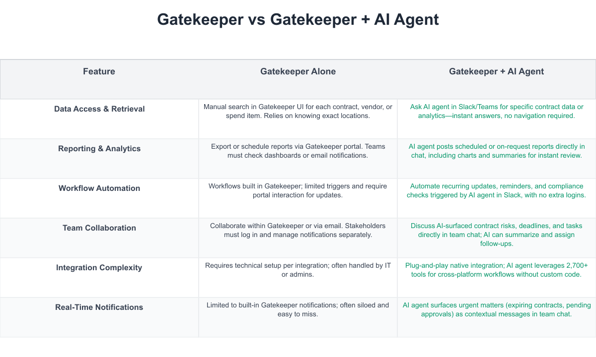 Gatekeeper Comparison Table