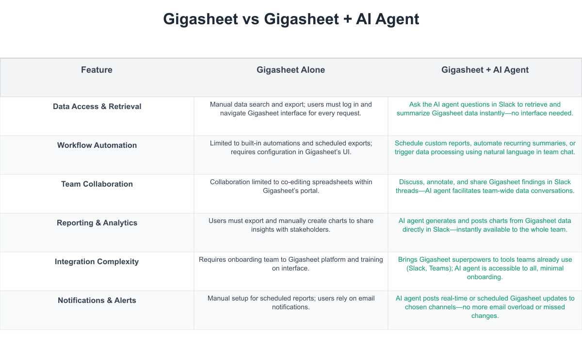 Gigasheet Comparison Table
