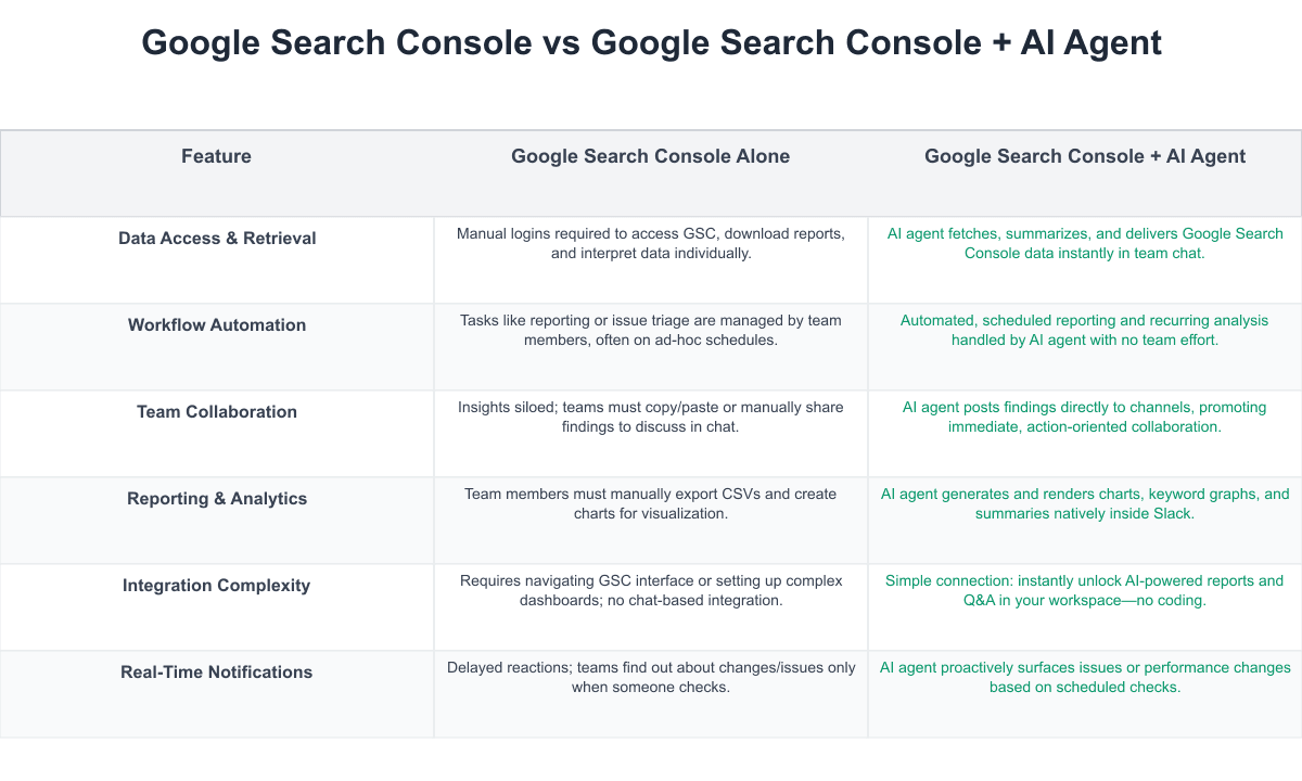 Google Search Console Comparison Table
