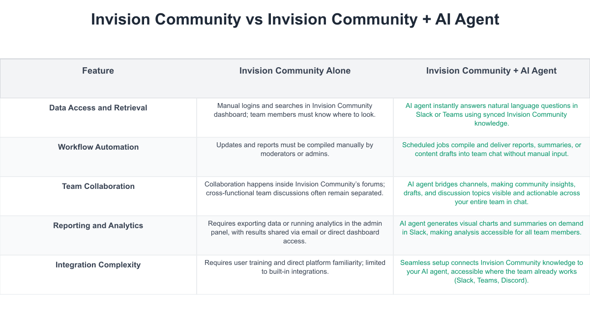 Invision Community Comparison Table
