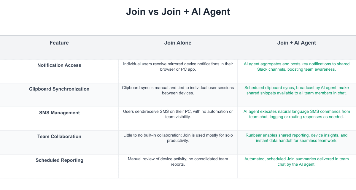 Join Comparison Table