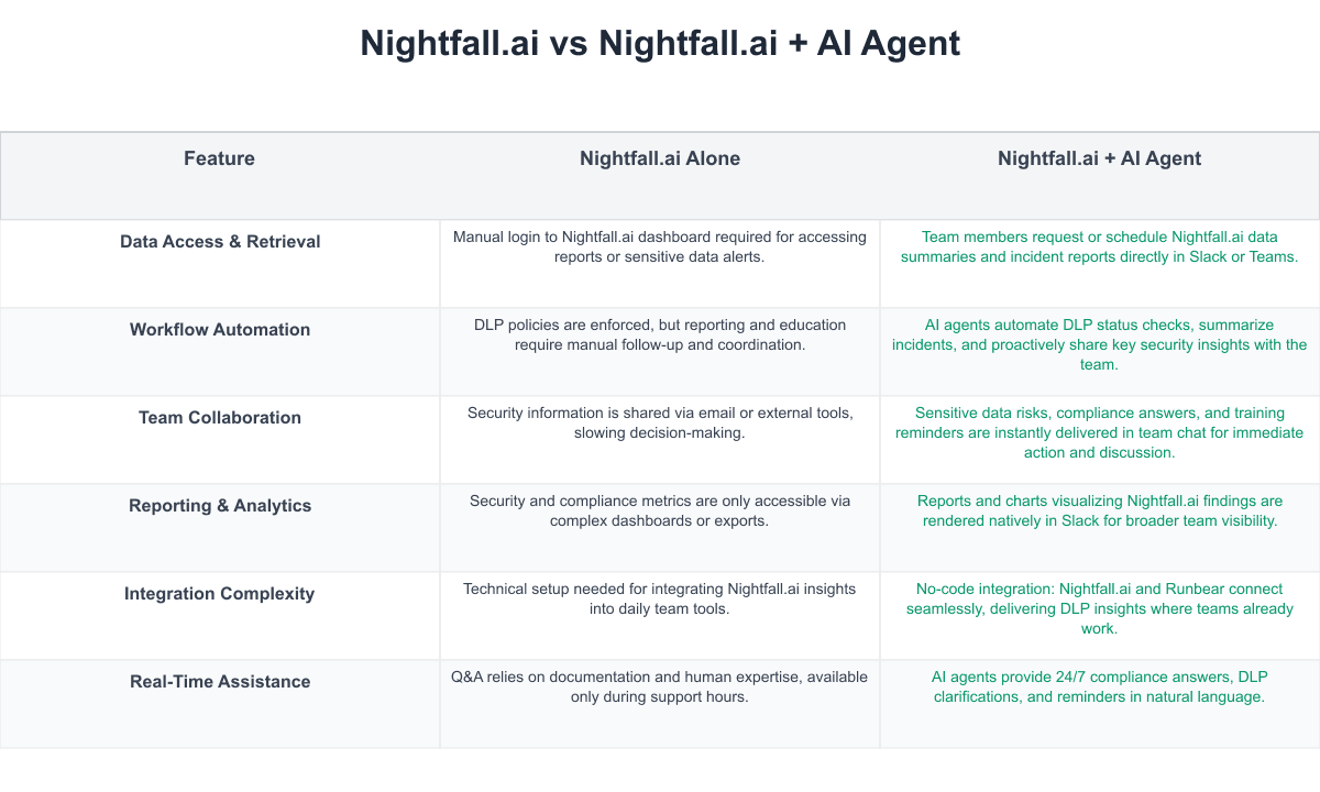 Nightfall.ai Comparison Table