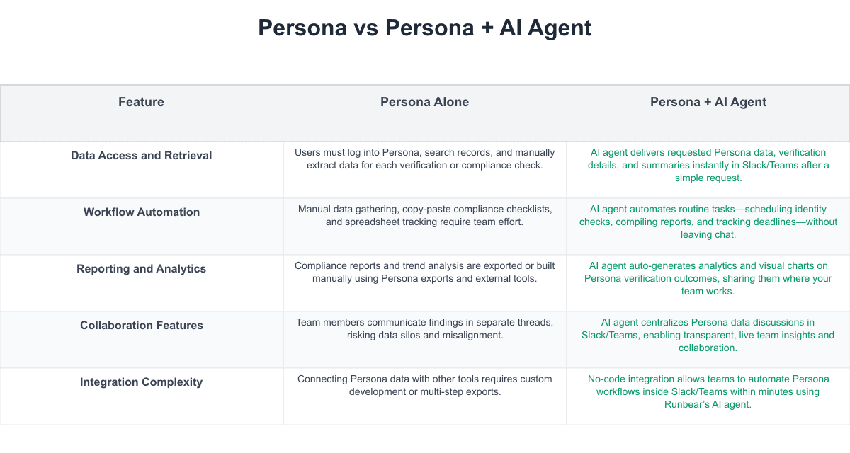 Persona Comparison Table