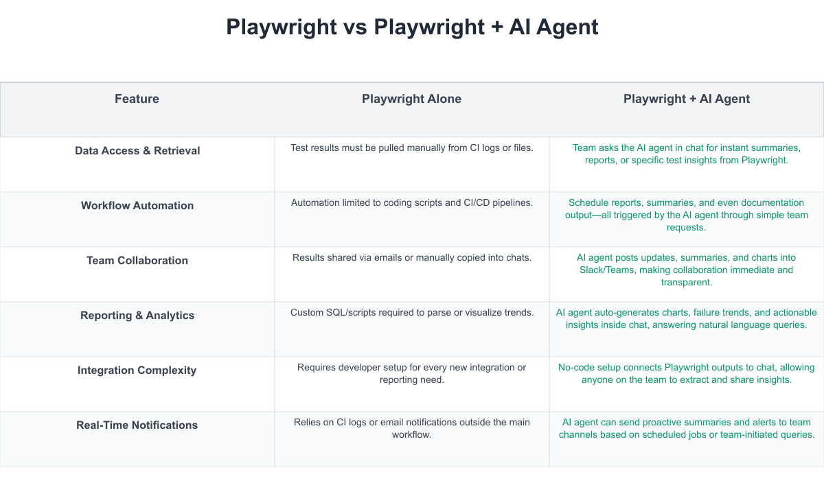 Playwright Comparison Table