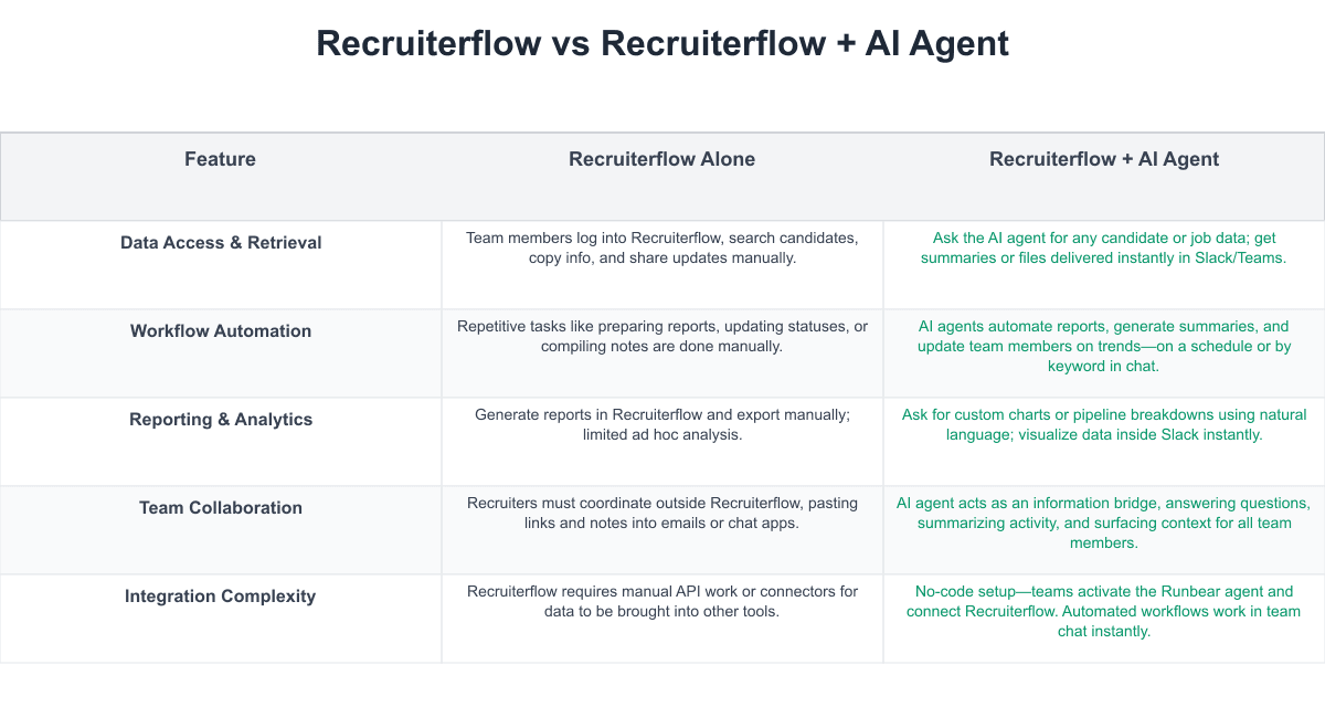 Recruiterflow Comparison Table