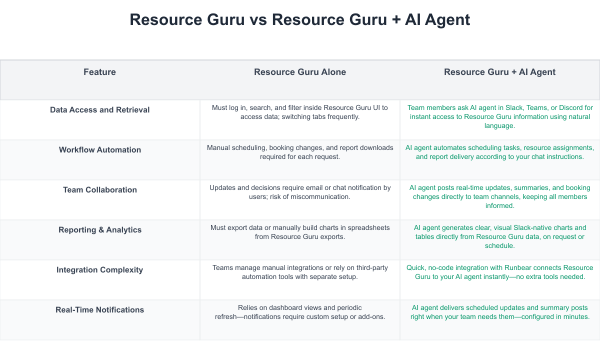 Resource Guru Comparison Table