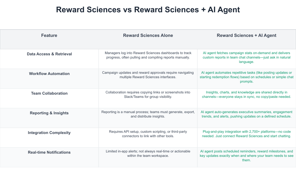 Reward Sciences Comparison Table