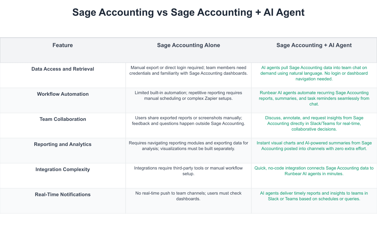 Sage Accounting Comparison Table