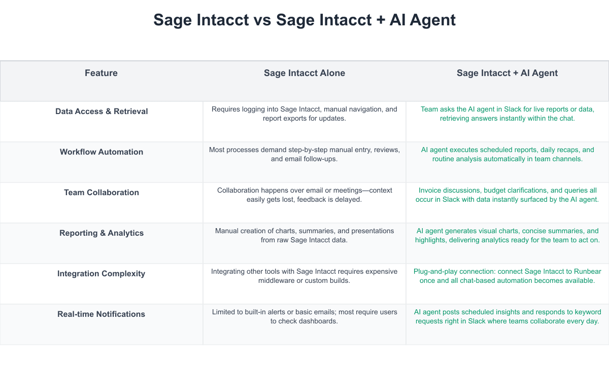 Sage Intacct Comparison Table