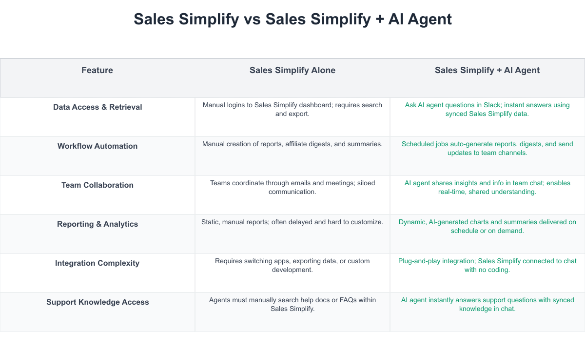 Sales Simplify Comparison Table