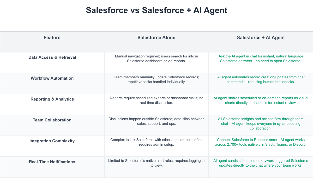 Salesforce Comparison Table