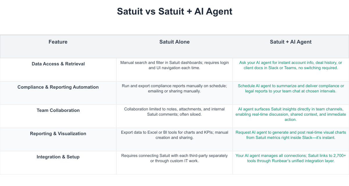 Satuit Comparison Table