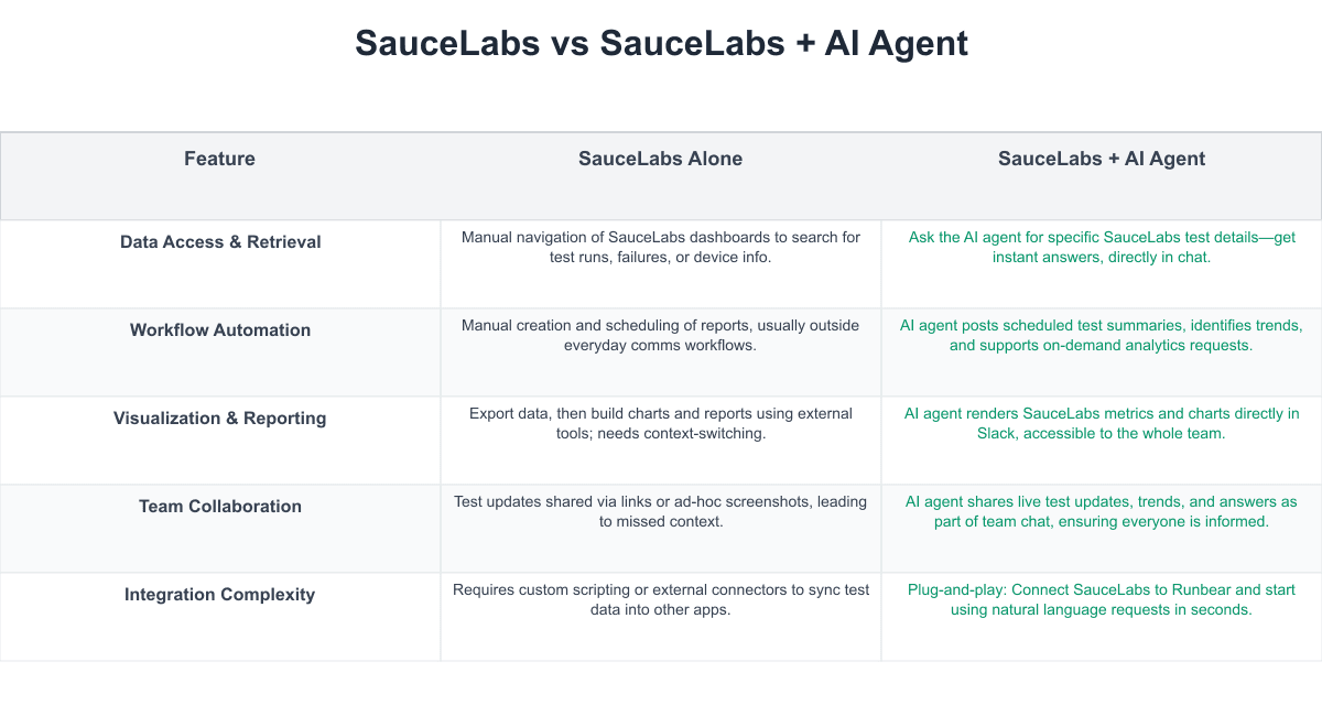 SauceLabs Comparison Table