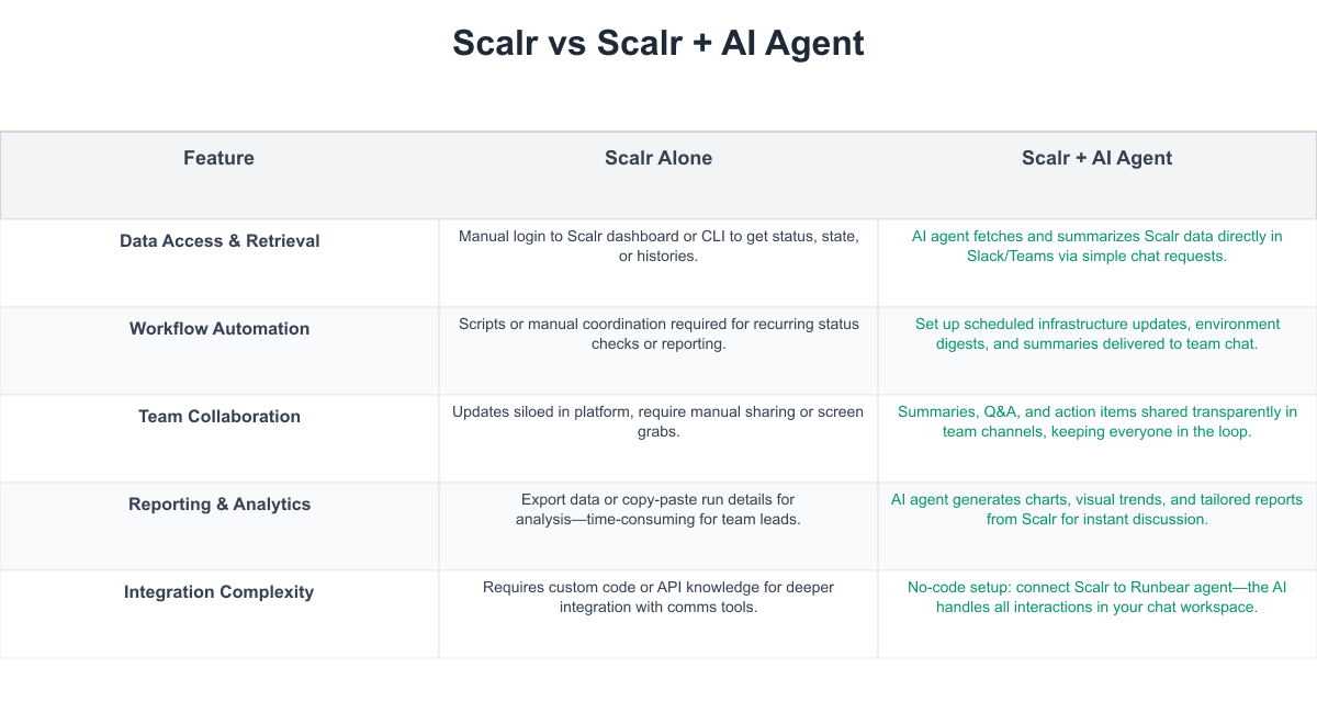 Scalr Comparison Table
