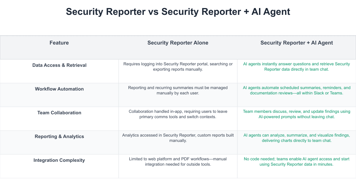 Security Reporter Comparison Table