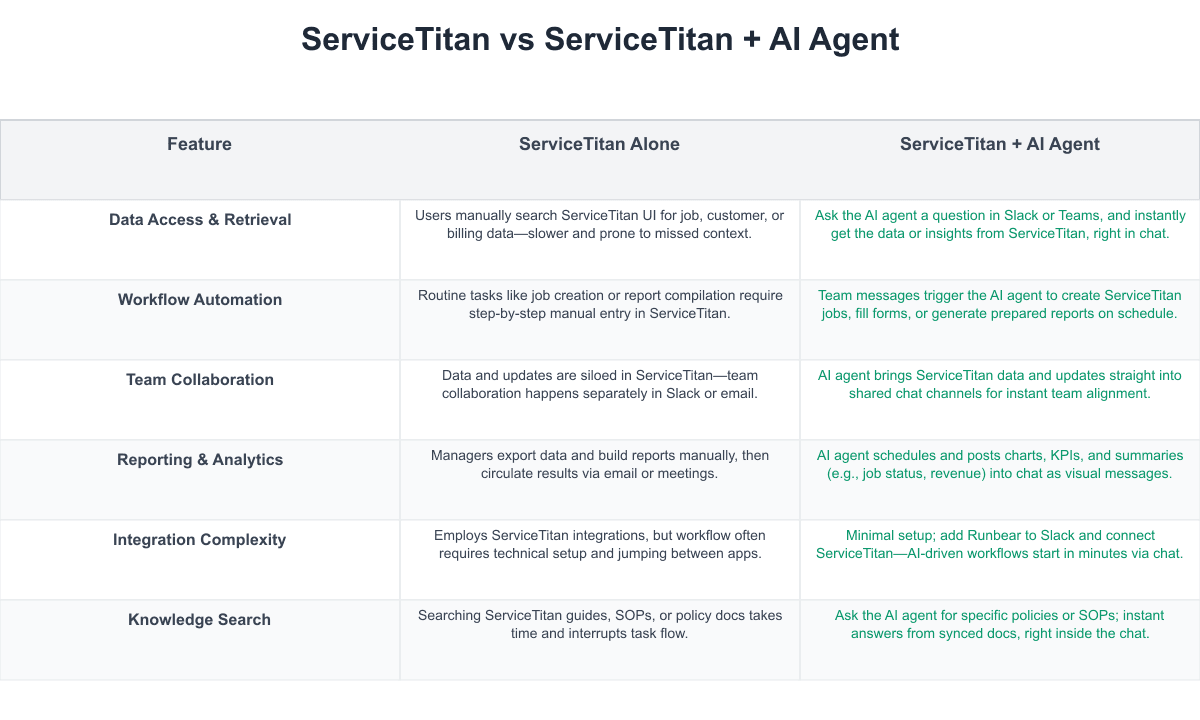 ServiceTitan Comparison Table