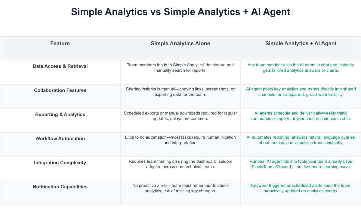 Simple Analytics Comparison Table