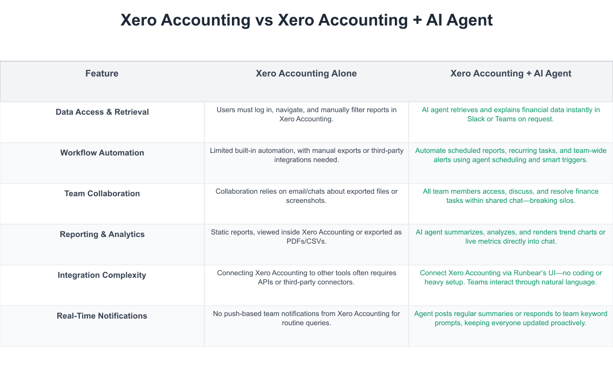 Xero Accounting Comparison Table