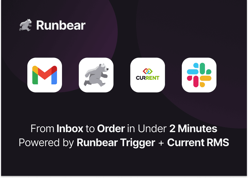 Automate Email Rental Orders into Your System with AI