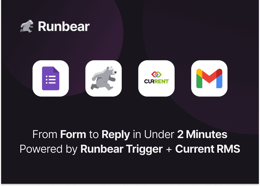 Auto-Reply to Rental Inquiries: Google Forms to Current RMS to Gmail