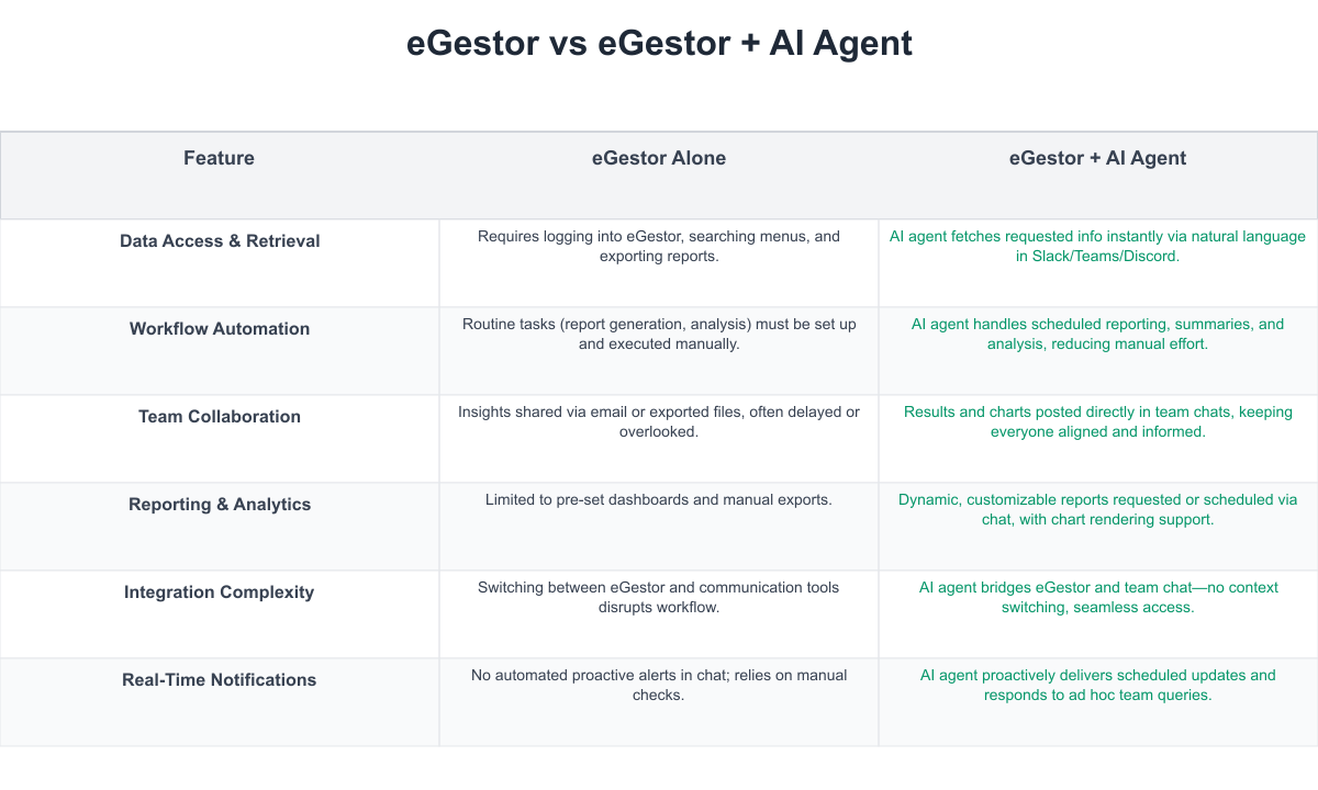 eGestor Comparison Table