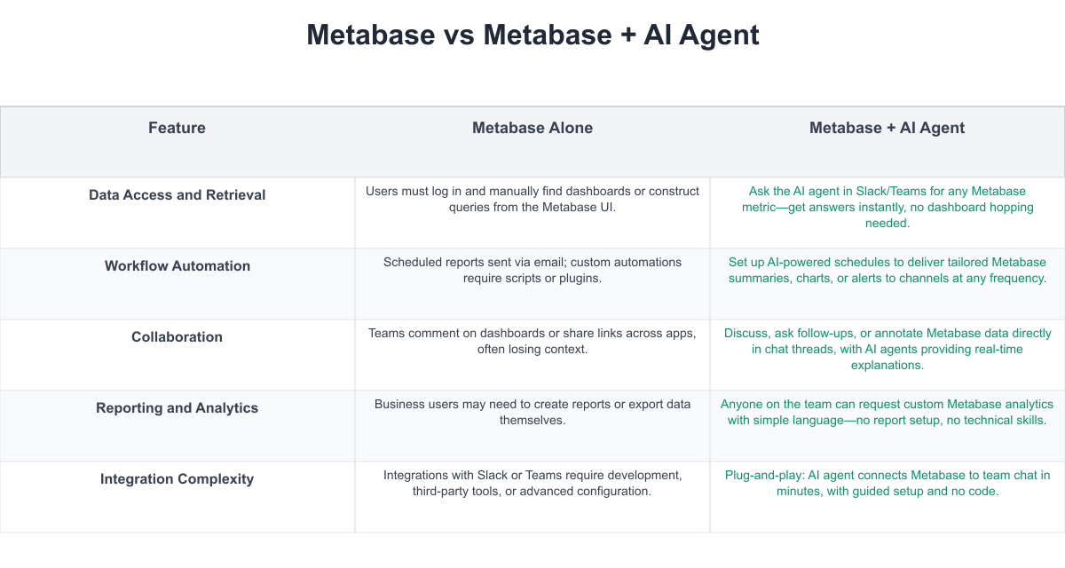 Metabase Comparison Table