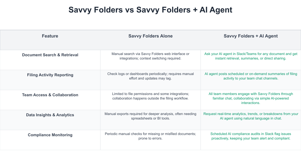 Savvy Folders Comparison Table